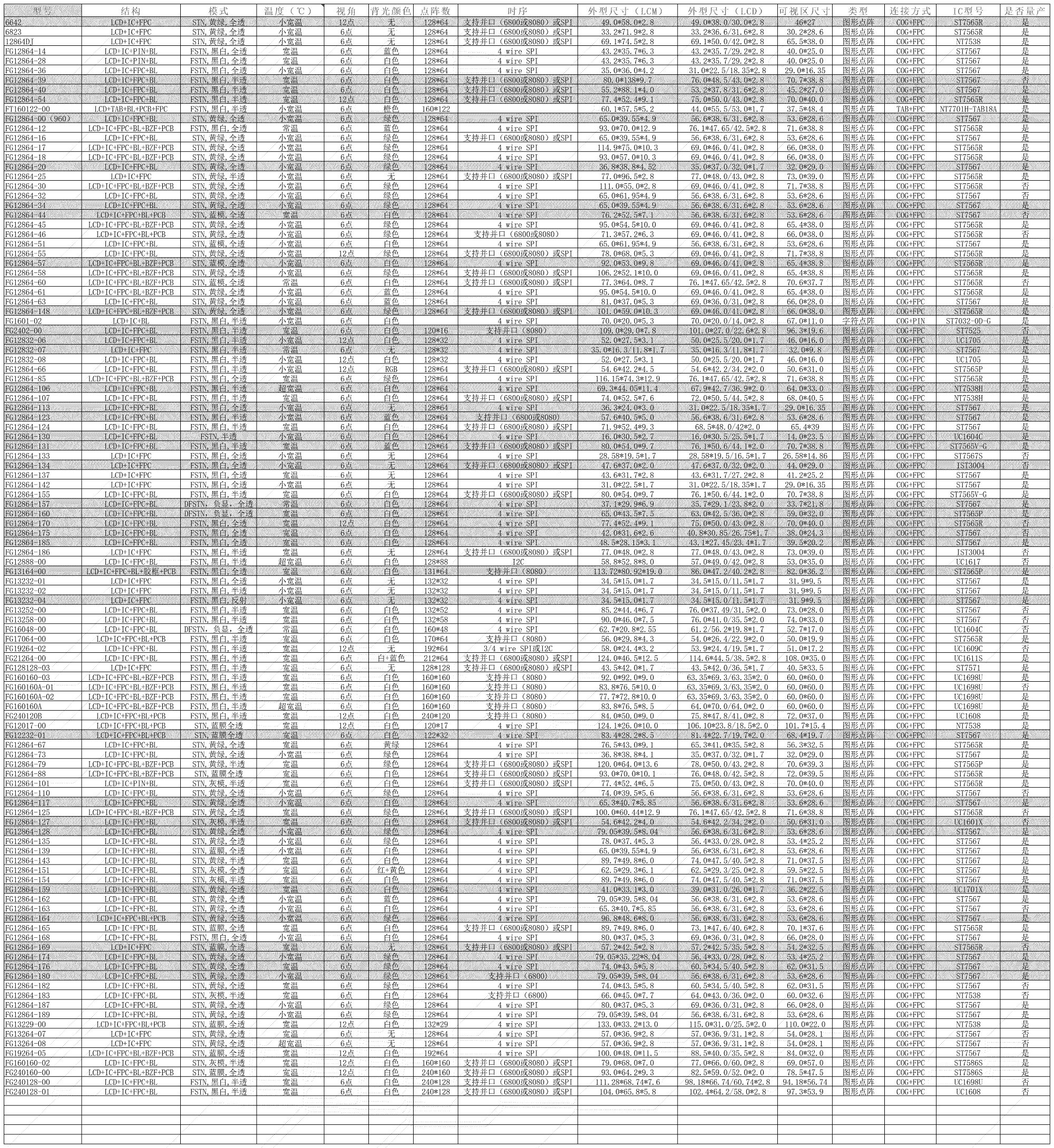 COG产品列表同舟_COG产品列表.jpg